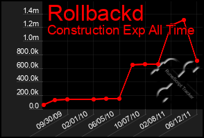 Total Graph of Rollbackd