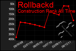 Total Graph of Rollbackd