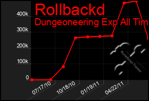 Total Graph of Rollbackd