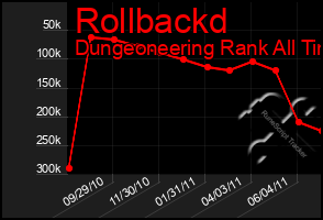 Total Graph of Rollbackd