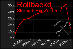 Total Graph of Rollbackd