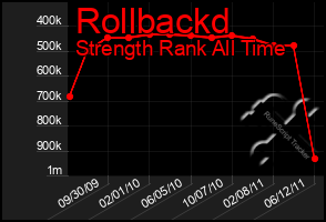 Total Graph of Rollbackd