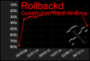 Total Graph of Rollbackd