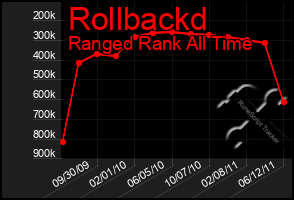 Total Graph of Rollbackd