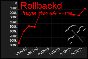 Total Graph of Rollbackd