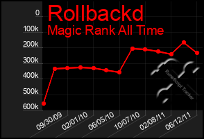 Total Graph of Rollbackd