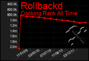 Total Graph of Rollbackd