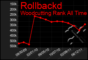 Total Graph of Rollbackd