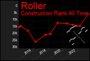 Total Graph of Roller