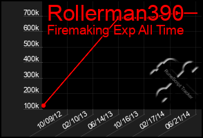 Total Graph of Rollerman390