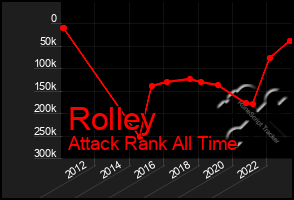 Total Graph of Rolley