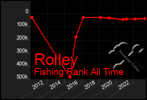 Total Graph of Rolley