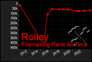 Total Graph of Rolley