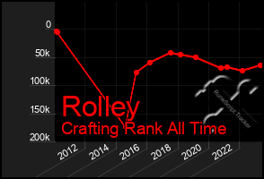 Total Graph of Rolley