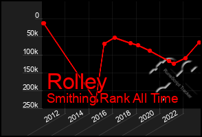 Total Graph of Rolley