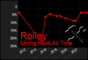 Total Graph of Rolley