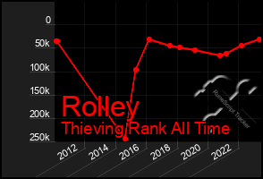 Total Graph of Rolley