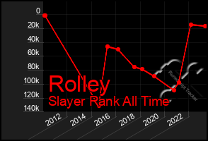 Total Graph of Rolley