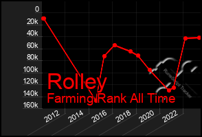 Total Graph of Rolley