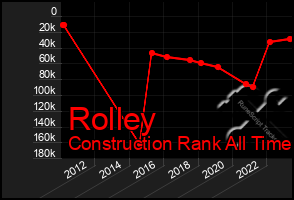 Total Graph of Rolley