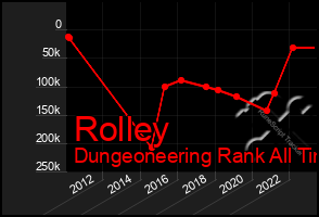 Total Graph of Rolley