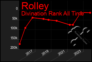 Total Graph of Rolley