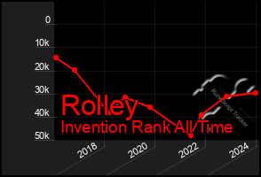 Total Graph of Rolley