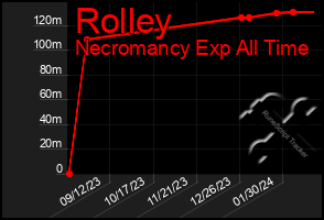 Total Graph of Rolley