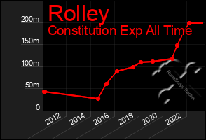 Total Graph of Rolley