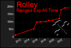 Total Graph of Rolley