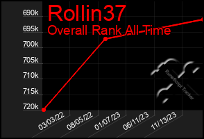 Total Graph of Rollin37