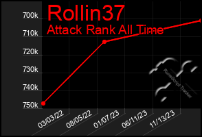 Total Graph of Rollin37