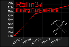 Total Graph of Rollin37