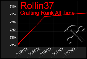 Total Graph of Rollin37