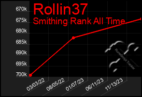 Total Graph of Rollin37