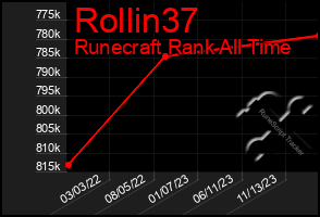 Total Graph of Rollin37