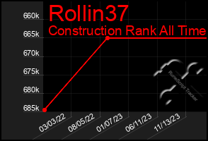 Total Graph of Rollin37