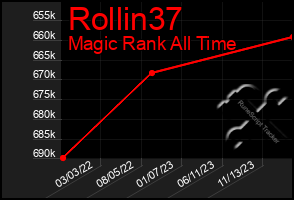 Total Graph of Rollin37