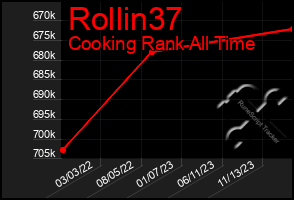 Total Graph of Rollin37