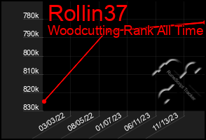 Total Graph of Rollin37