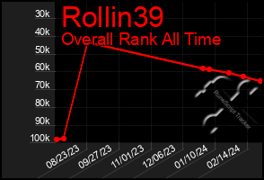 Total Graph of Rollin39