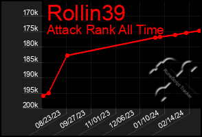 Total Graph of Rollin39