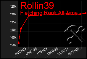 Total Graph of Rollin39
