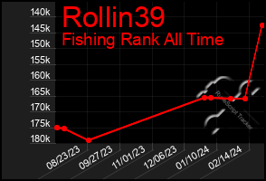 Total Graph of Rollin39