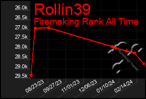 Total Graph of Rollin39