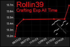 Total Graph of Rollin39