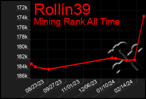 Total Graph of Rollin39