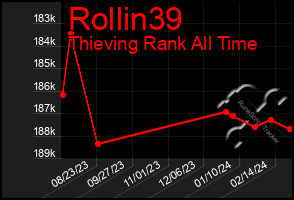 Total Graph of Rollin39