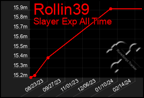 Total Graph of Rollin39