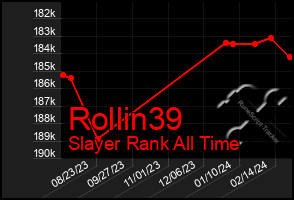 Total Graph of Rollin39